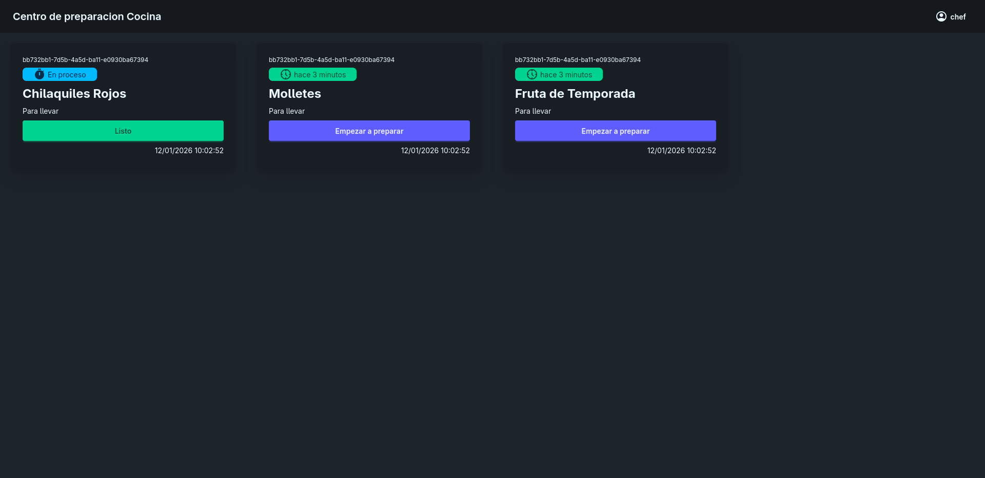 Sistema de visualización para centros de producción